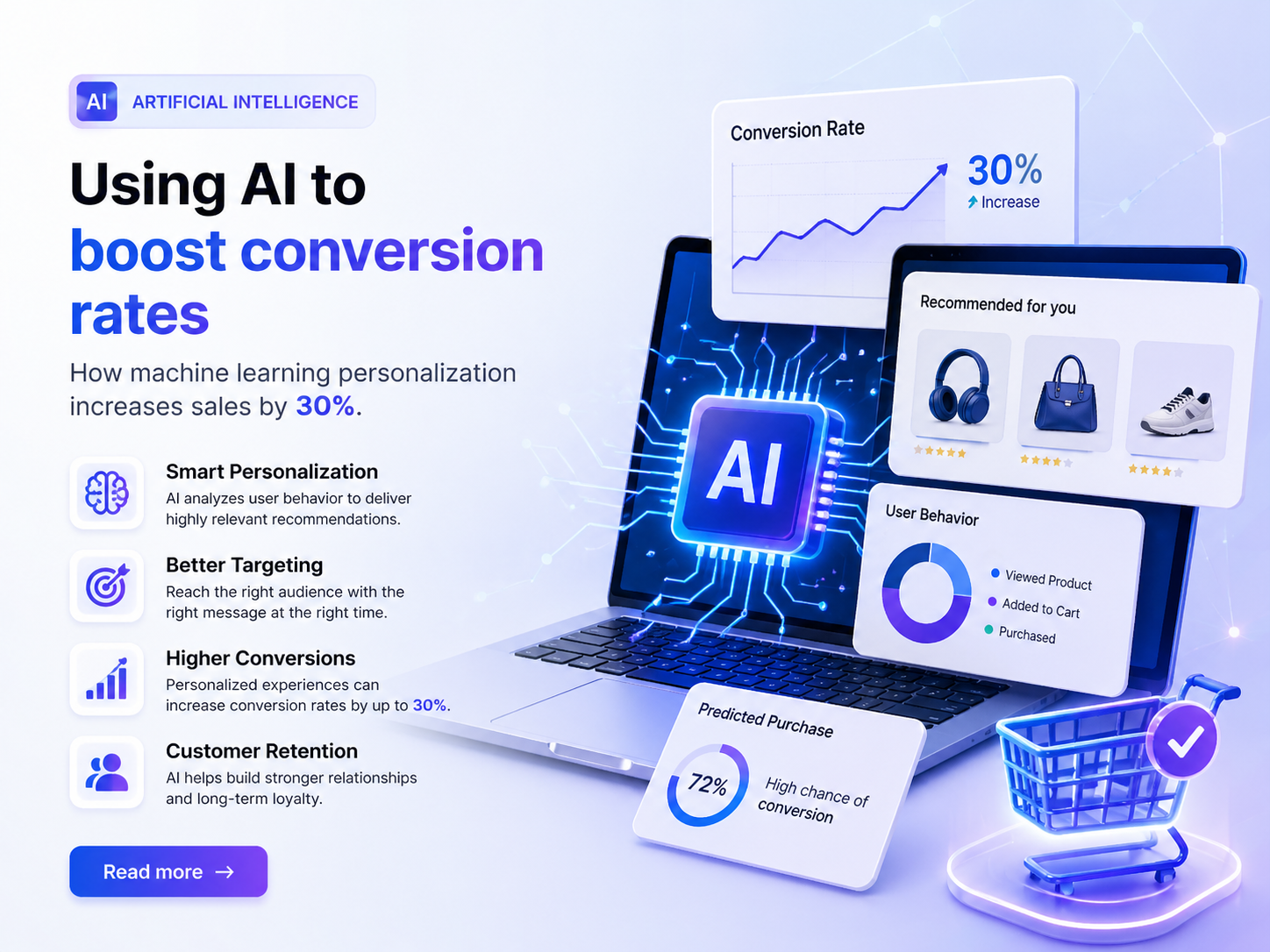 WordPress AI