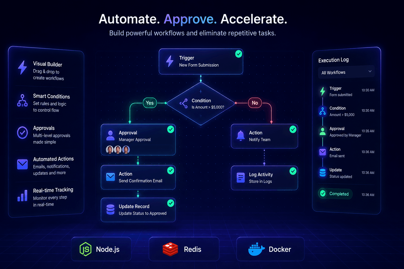 Workflow Automation