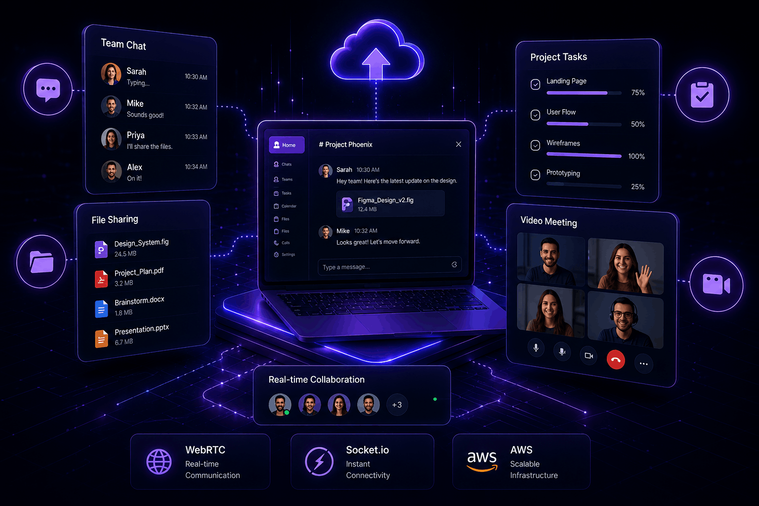 Collaboration Platforms