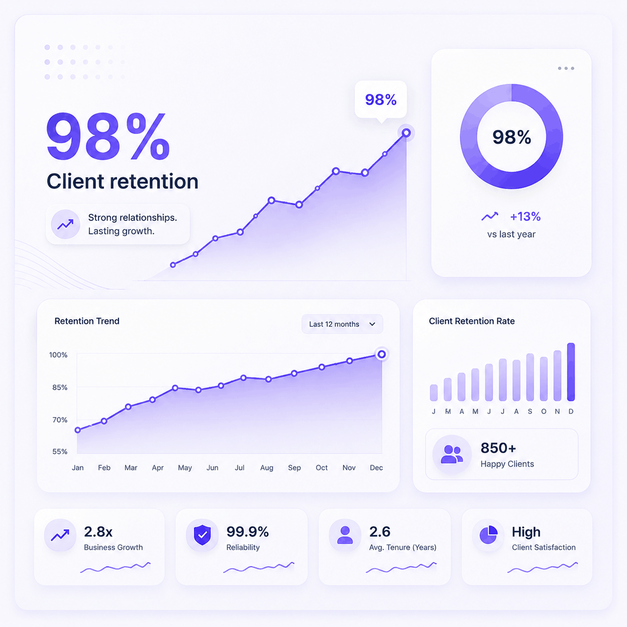 SaaS Case Study 1