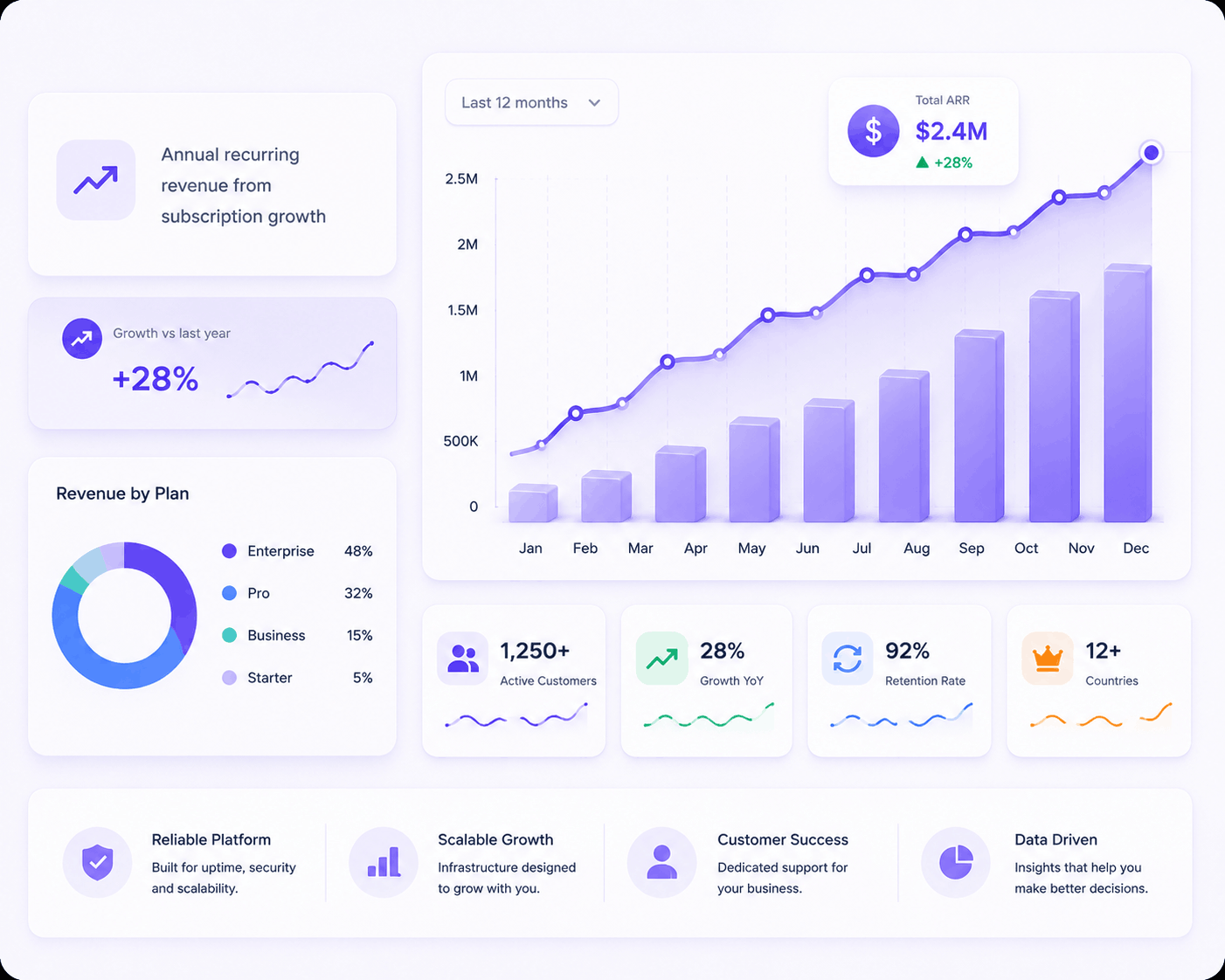 SaaS Case Study 2
