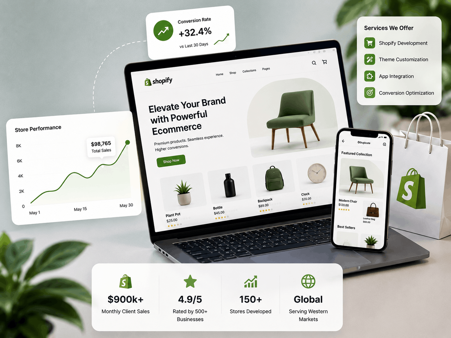 Shopify Development