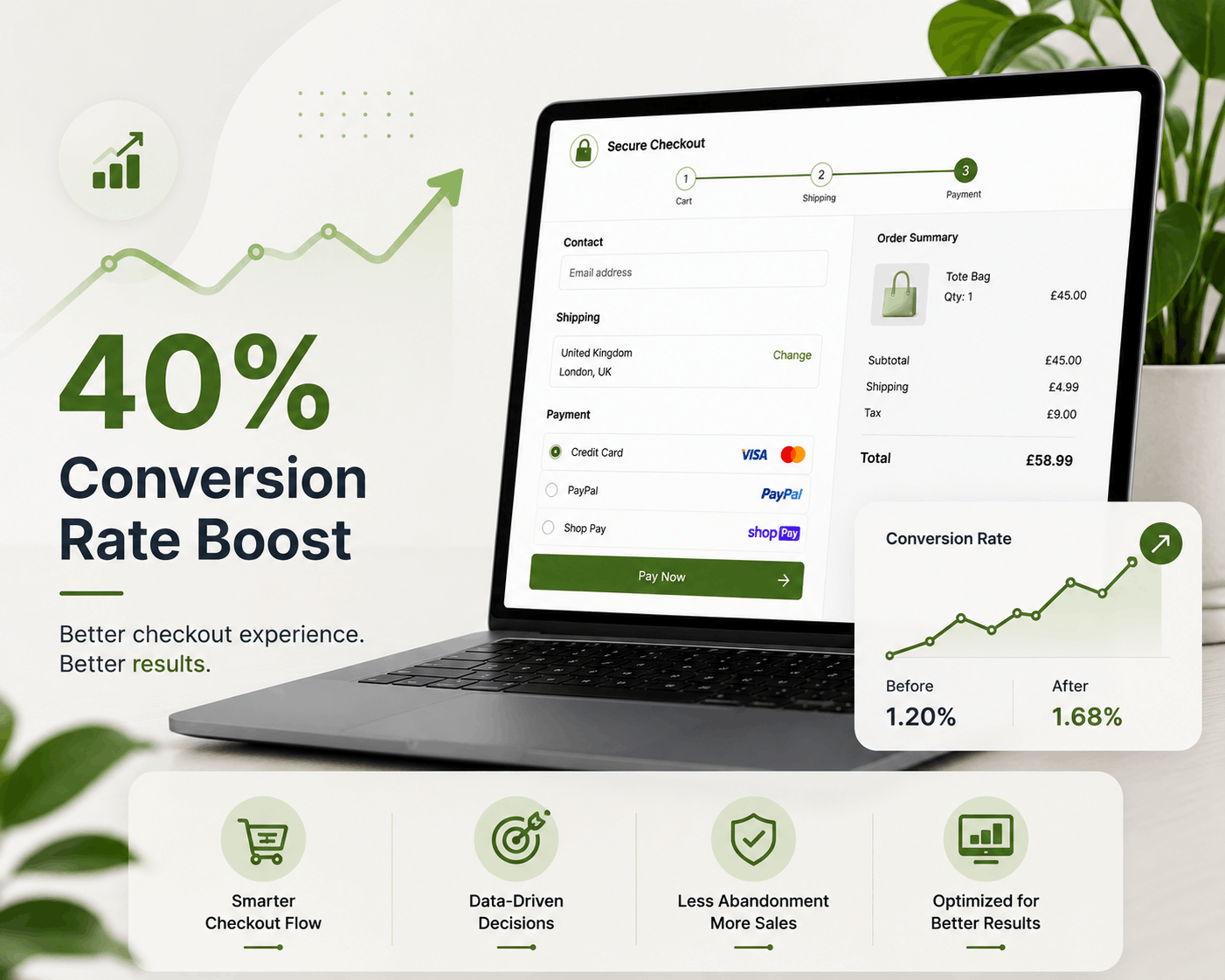 Shopify Conversion Rate